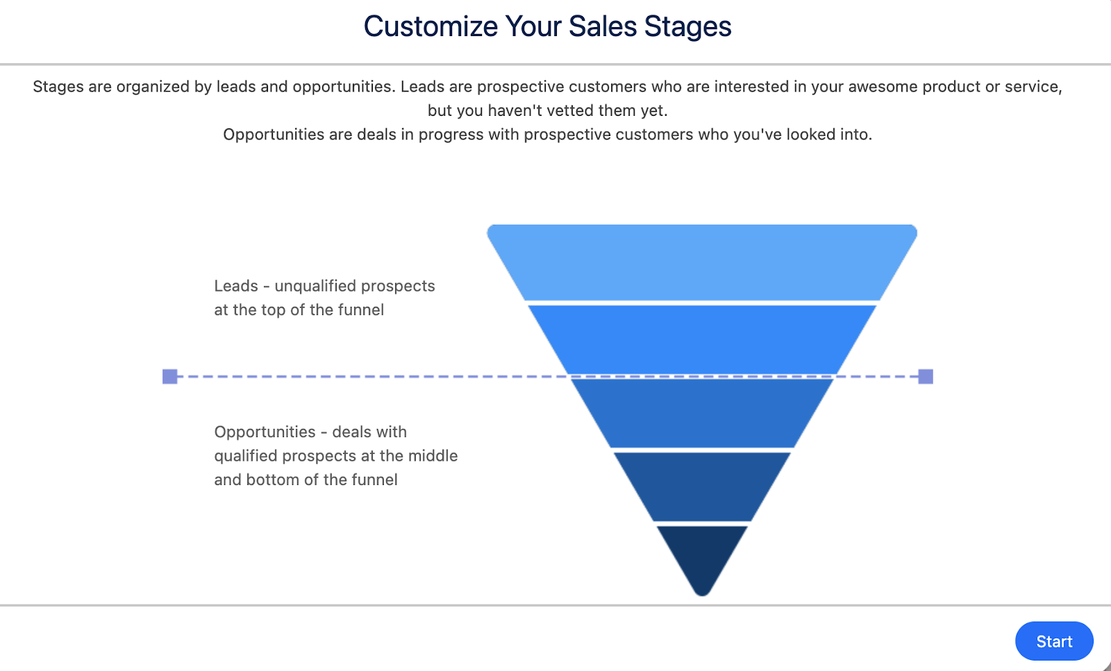 Leads vs. opps funnel