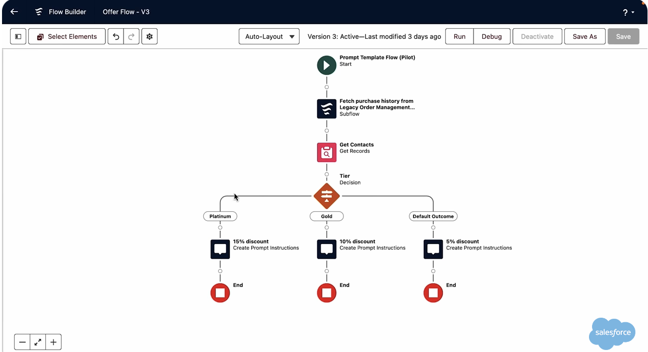 Salesforce example using flow to track customer purchase history