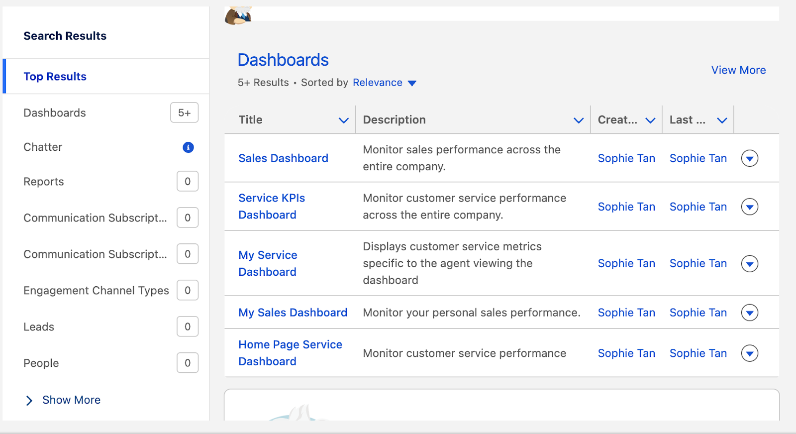 Salesforce default templates